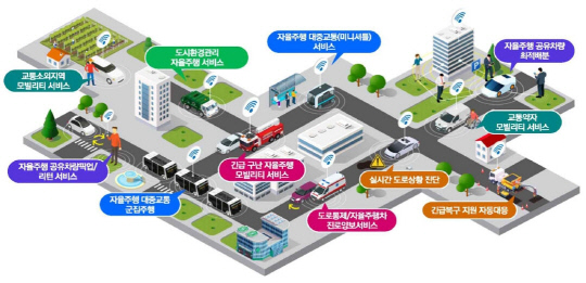 국토교통부 자율주행 리빙랩 개요 [국토교통부 제공]